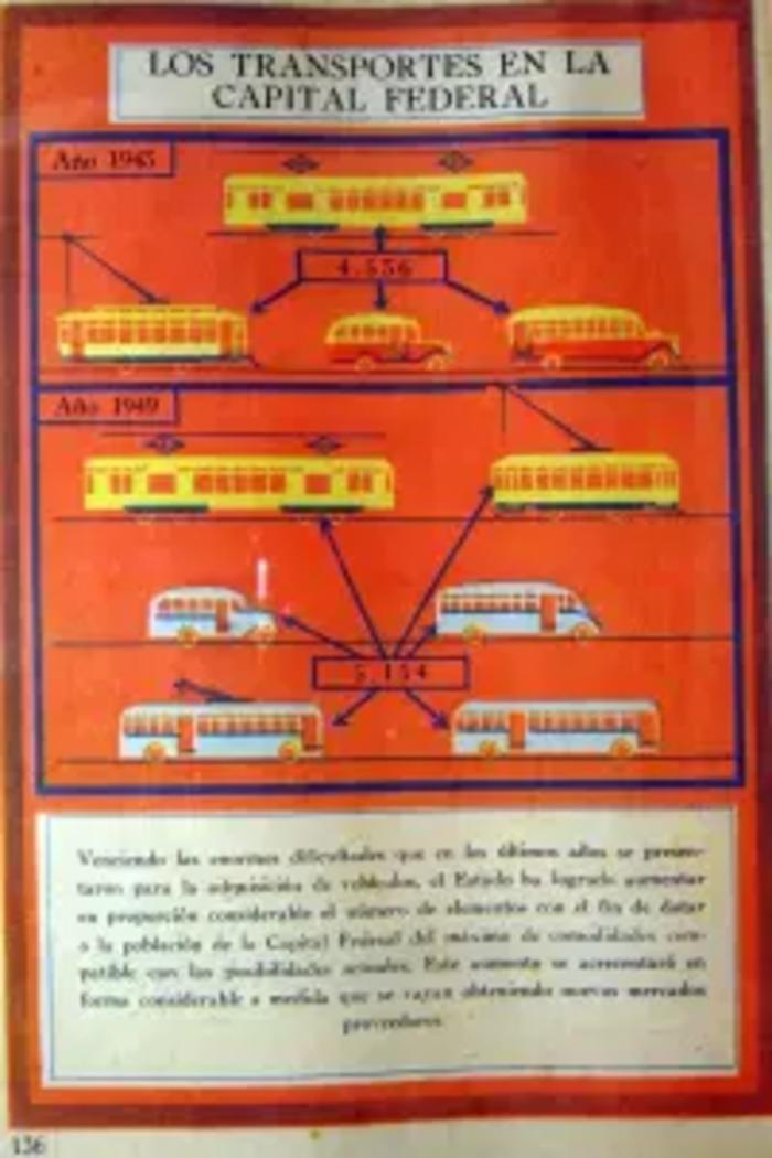 La Nación Argentina - página 136